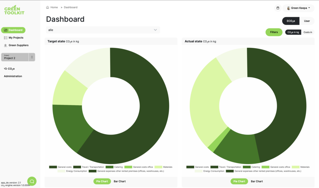 Dashboard english